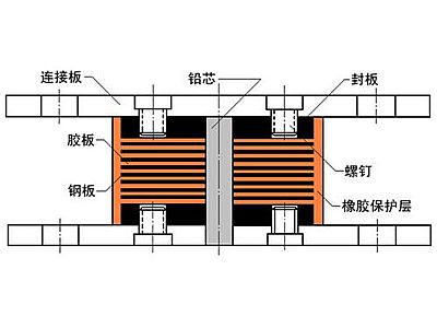 苏仙区抗震支座施工-普通板式橡胶支座厂家
